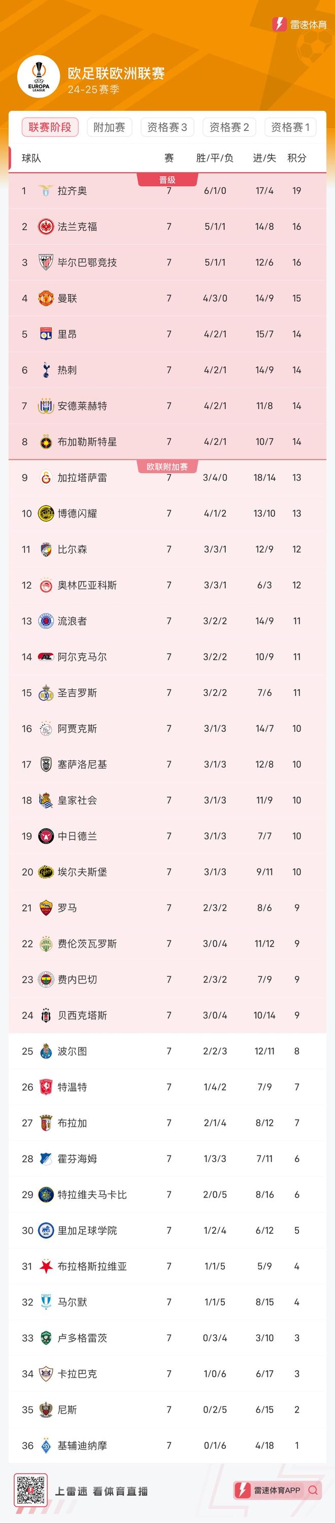 加时末段体能课后，拉齐奥强势反弹备战欧联，更衣室稳定，数据趋势出现新变化的简单介绍