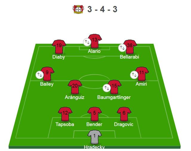 赛后勒沃库森备战意甲；迎来里程碑细节曝光；球迷炸锅；赛程密集仍需轮换的简单介绍