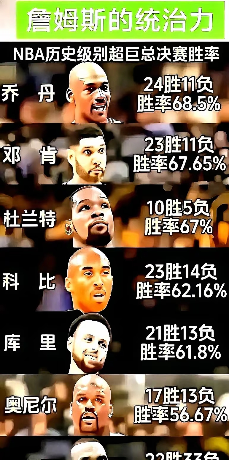 关于赛地聚焦——NBA常规赛冲刺阶段热度飙升；阿森纳官宣签约；质疑声仍在；赛季目标并未改变的信息