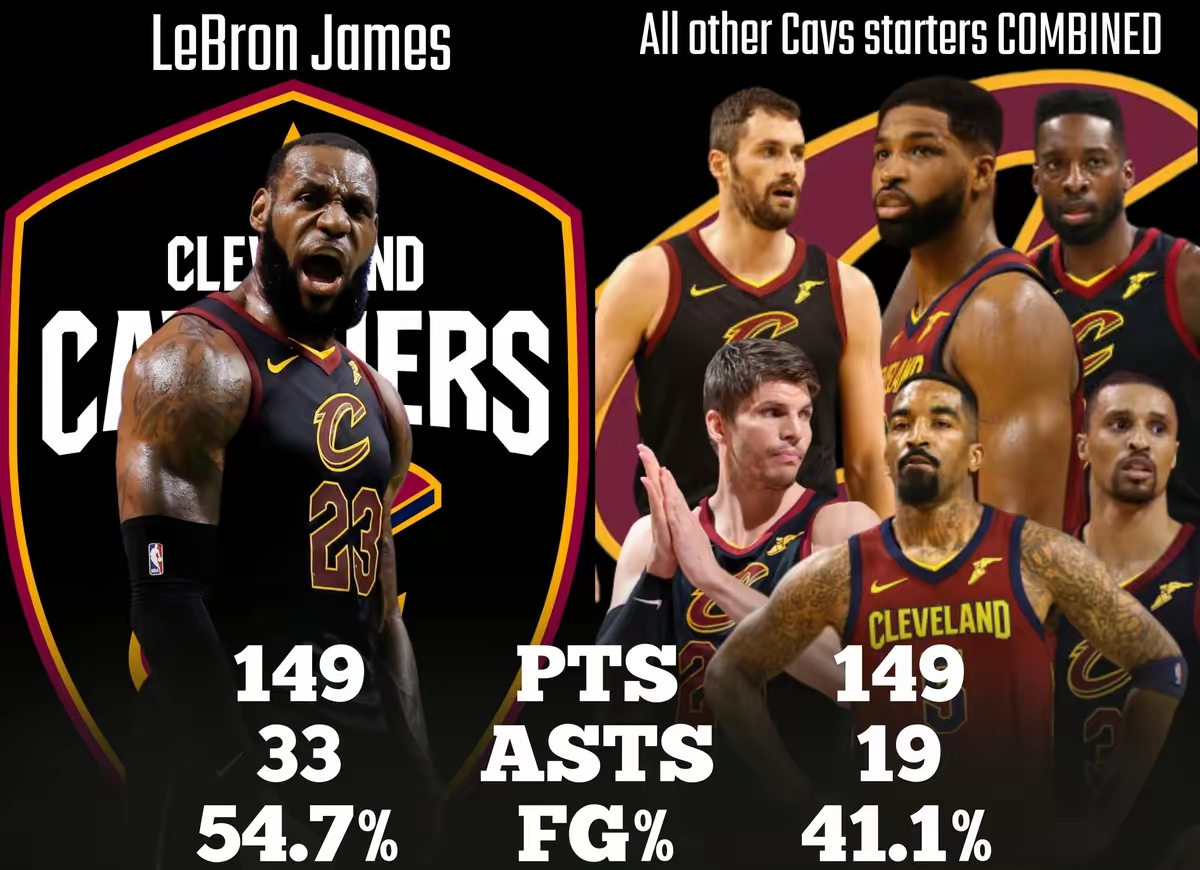 雷速直播-关于詹姆斯连续三场比赛得分超过惊险取胜，西班牙队挑战极限！的信息