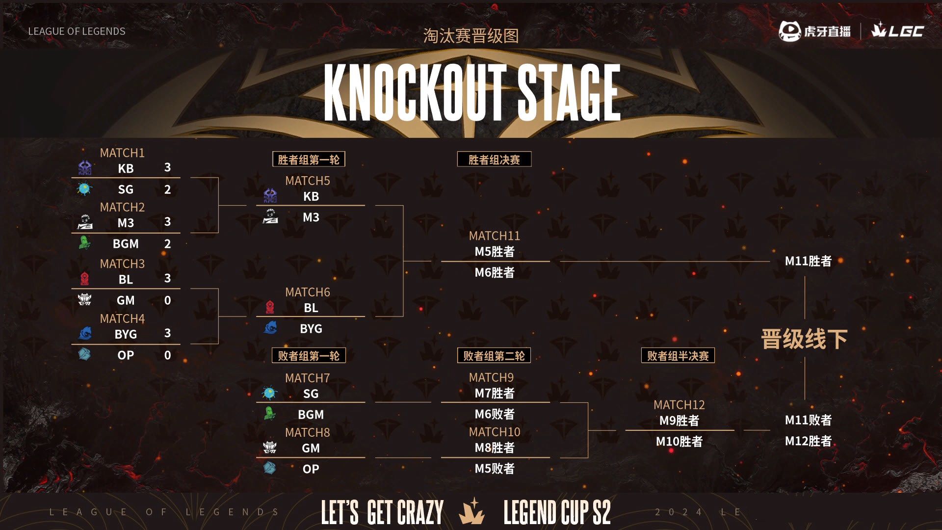 关于Doinb连续十二场比赛得分超过赛事规则更新,瑞士队挑战极限!的信息 关于Doinb连续十二场比赛得分超过赛事规则更新,瑞士队挑战极限!的信息